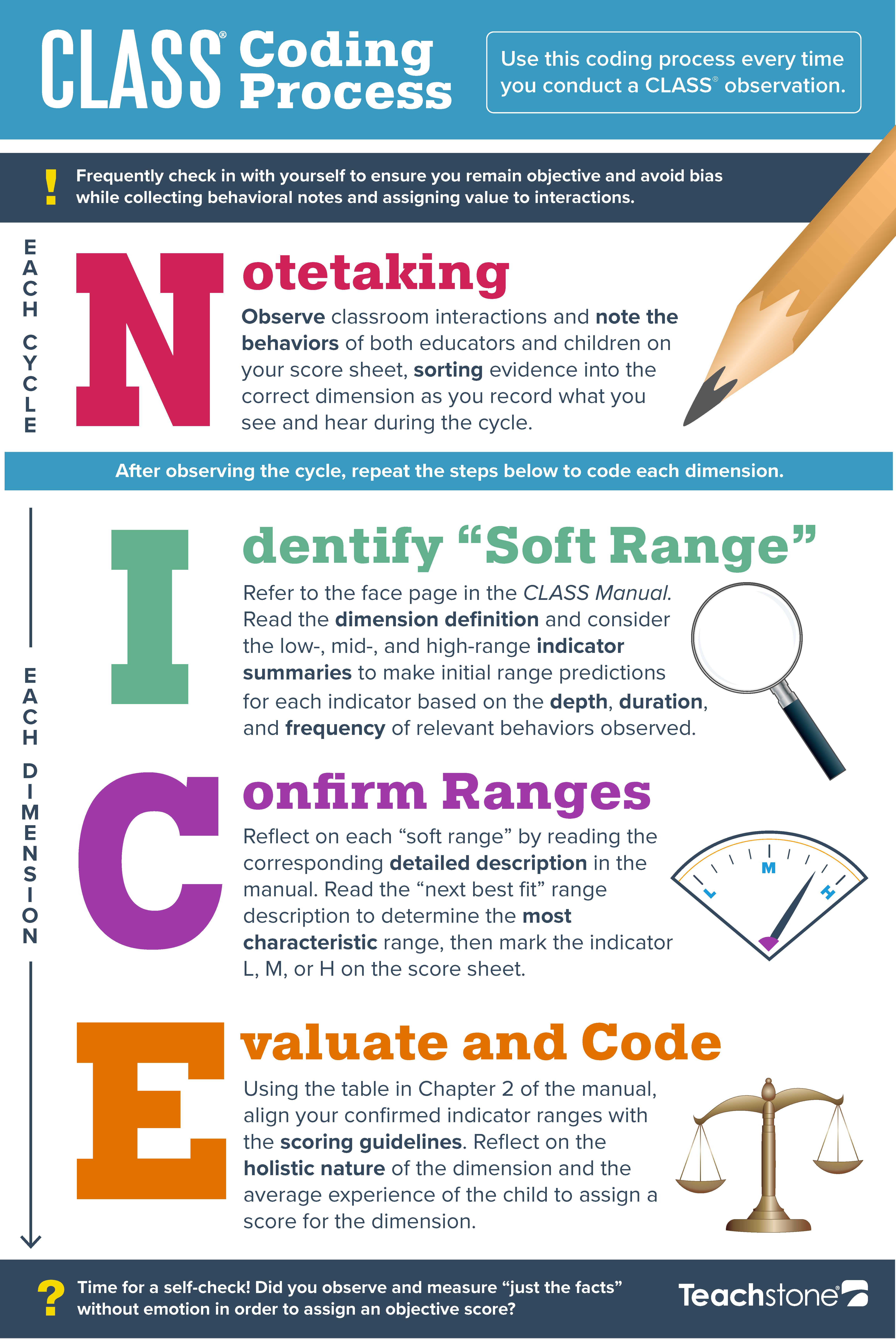 NICE - the CLASS Coding Process